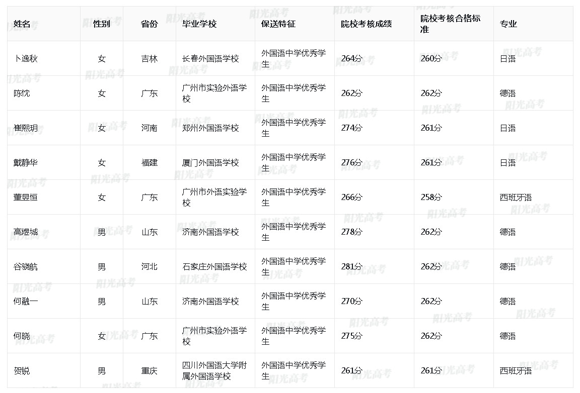 北京理工大学2024年保送生拟录取名单