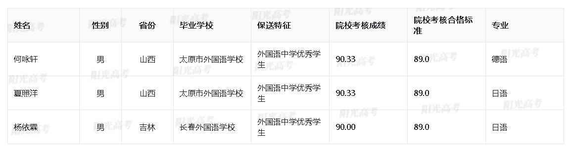 北京科技大学2024年保送生拟录取名单
