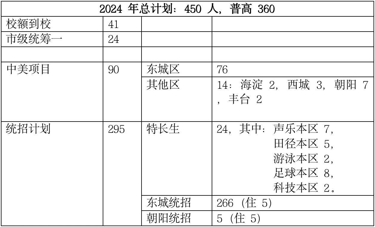 北京汇文中学2024年招生政策