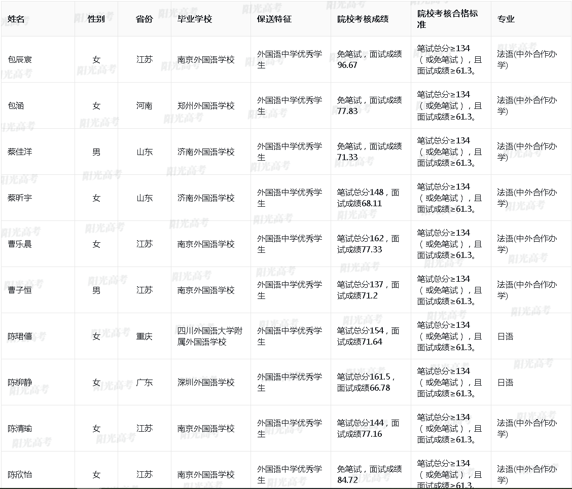 上海交通大学2024年保送生拟录取名单