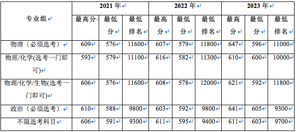 中国石油大学（北京）2024在京招生政策