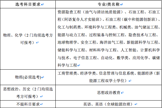 中国石油大学（北京）2024在京招生政策