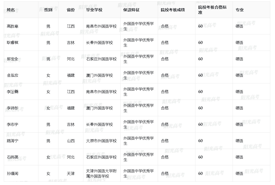 西北工业大学2024年保送生拟录取名单