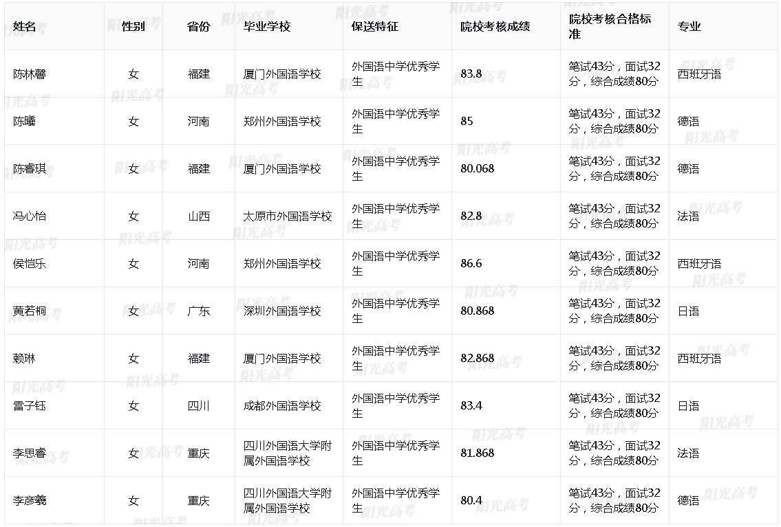 厦门大学2024年保送生拟录取名单