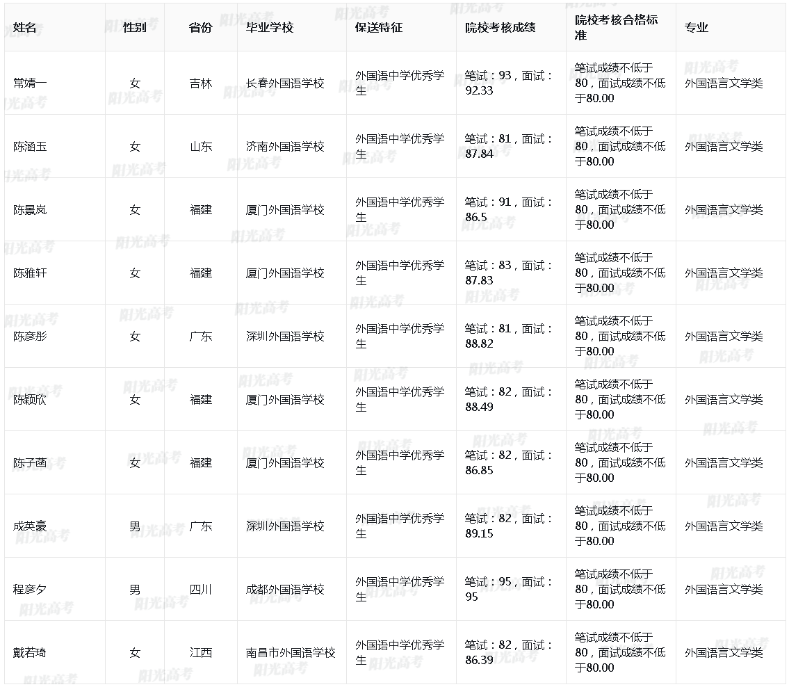 武汉大学2024年保送生拟录取名单