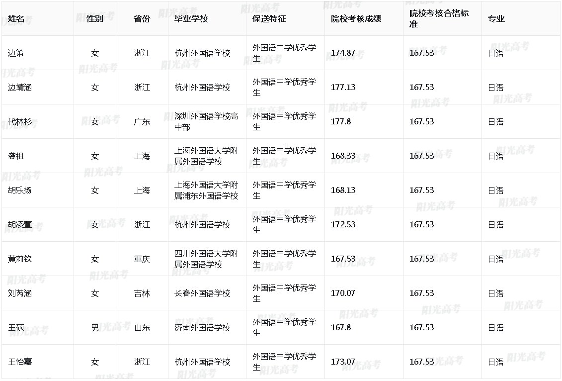 上海财经大学2024年保送生拟录取名单