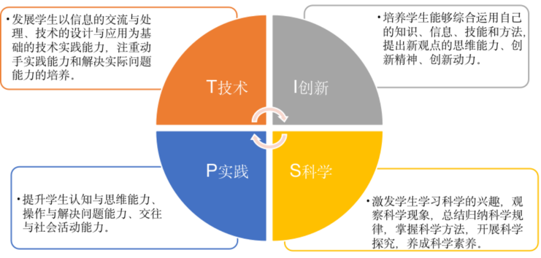 北京市第八十中学2024年招生政策