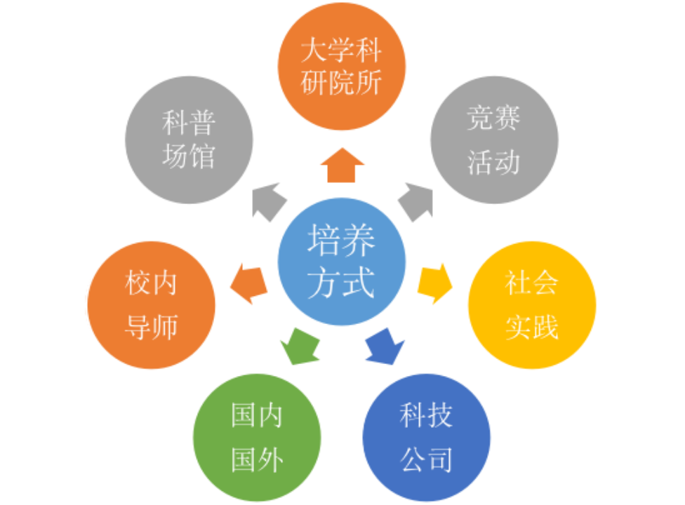 北京市第八十中学2024年招生政策