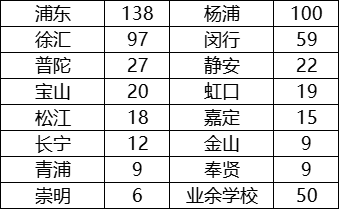 2024年第41届全国中学生物理竞赛上海赛区通知