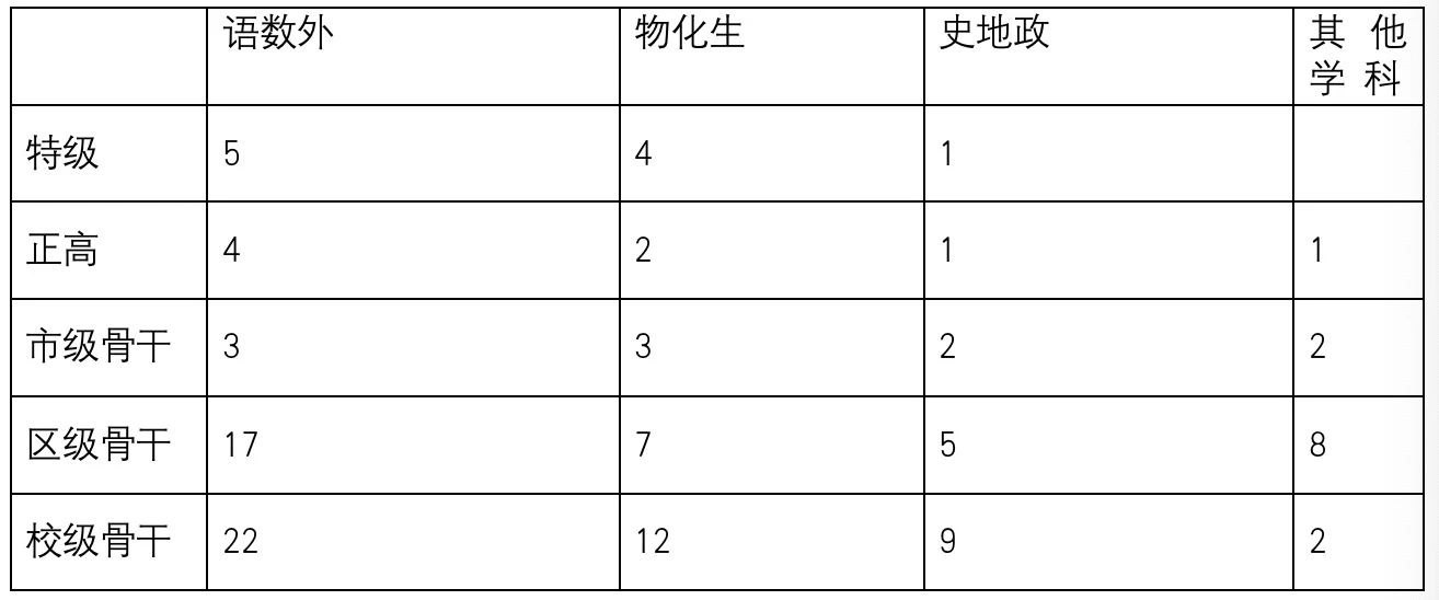 北京市和平街第一中学2024年招生政策