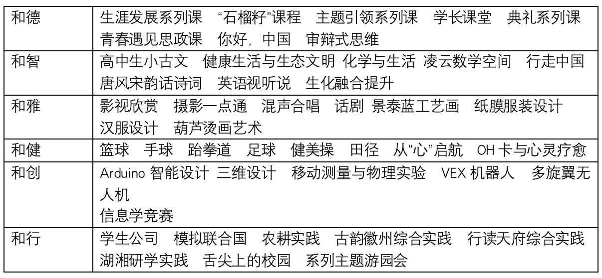 北京市和平街第一中学2024年招生政策