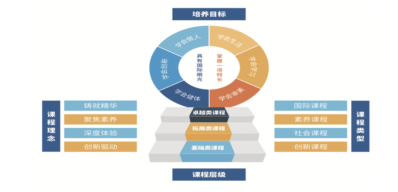 北京大兴精华学校2024年招生政策