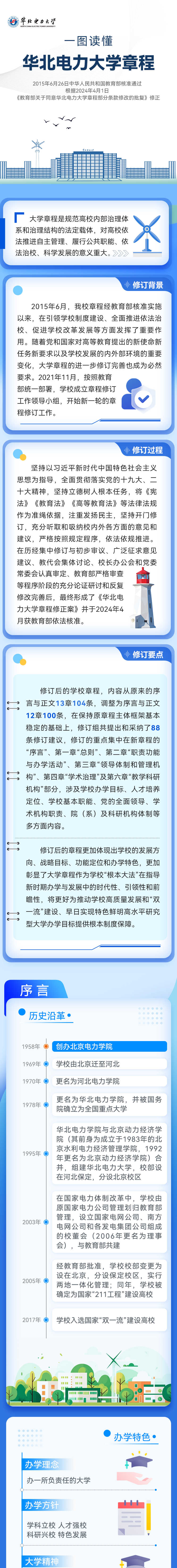 华北电力大学2024年招生章程