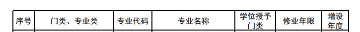 2024医学类本科专业目录及就业方向