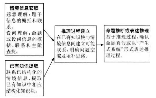 2024高考高中生物学情境题的解答处理方式