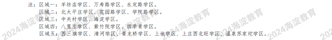 海淀区2024公办初中登记入学派位计划表