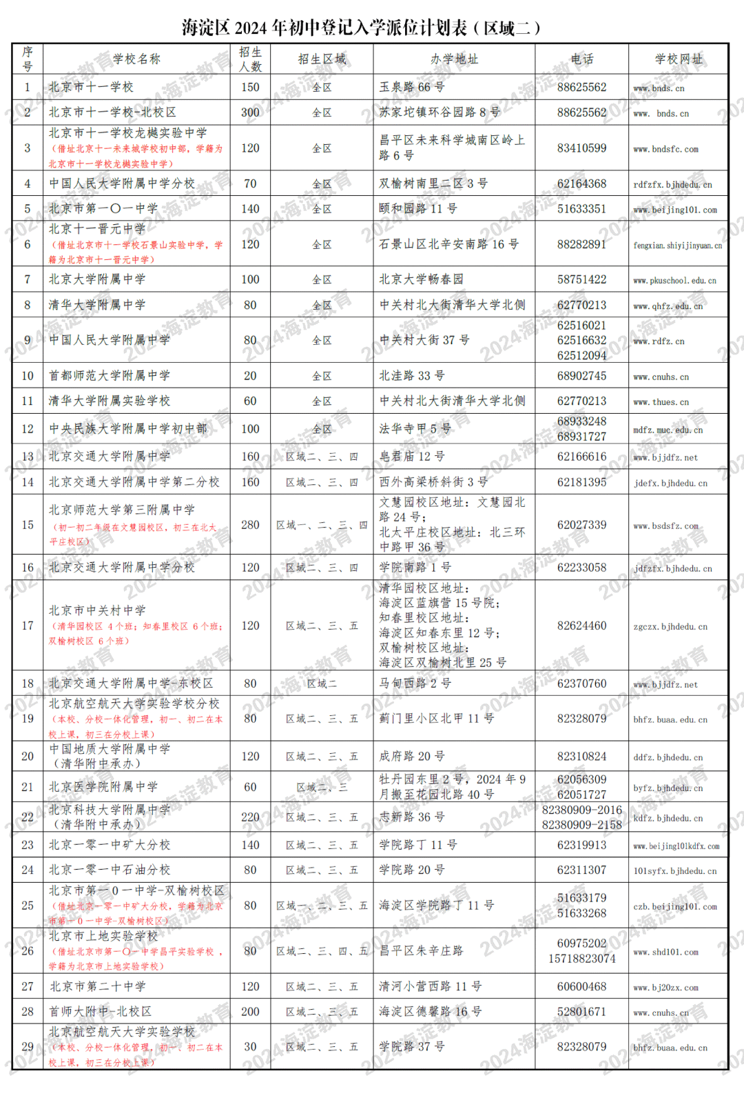 海淀区2024公办初中登记入学派位计划表