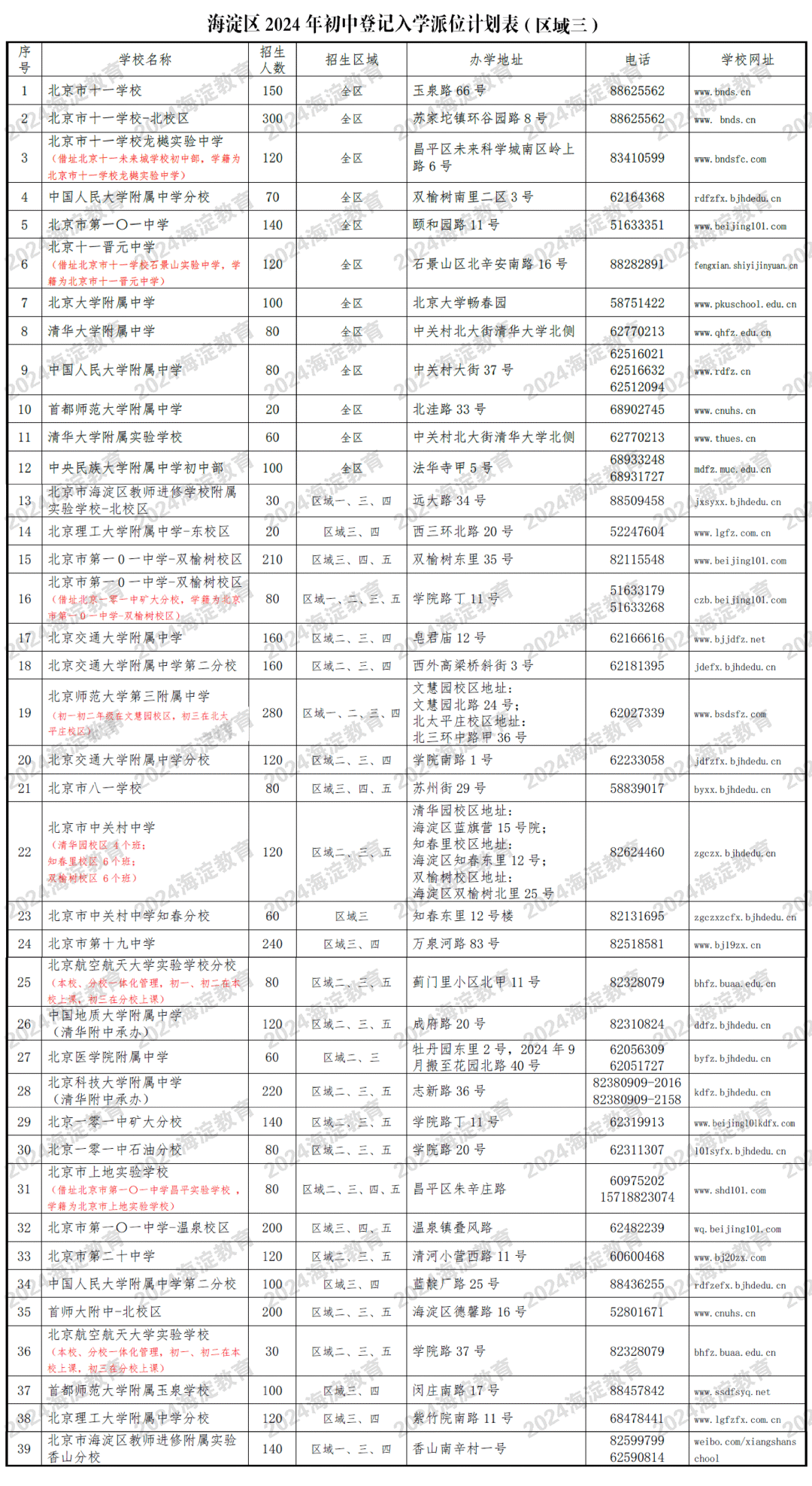 海淀区2024公办初中登记入学派位计划表