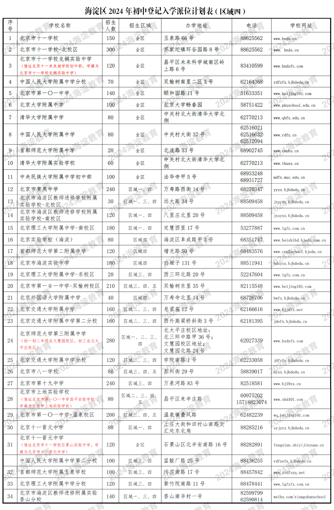 海淀区2024公办初中登记入学派位计划表