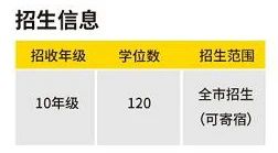 北京市朝阳区凯文学校2024普通高中招生指南
