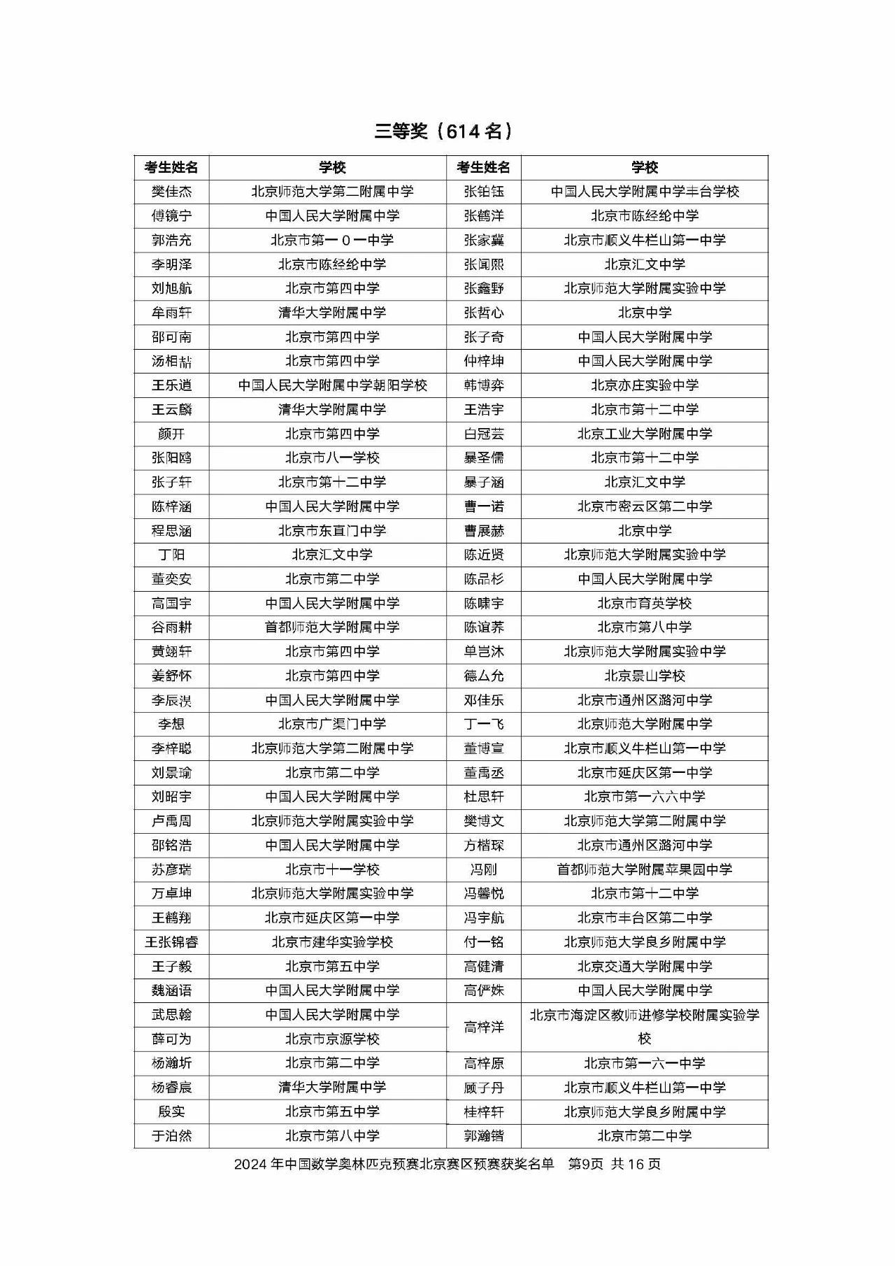 2024年中国数学奥林匹克预赛北京赛区三等奖获奖名单