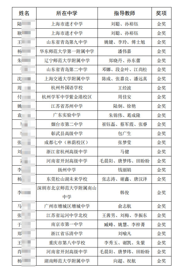 2023-2024学年全国中学生地球科学奥林匹克竞赛决赛获奖名单