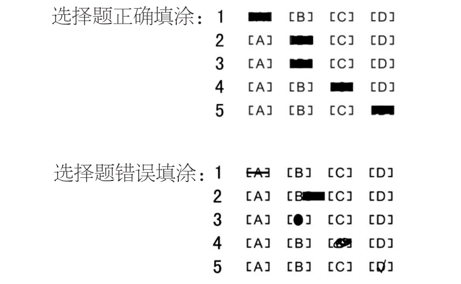 2024高考考生答题要注意这些事项