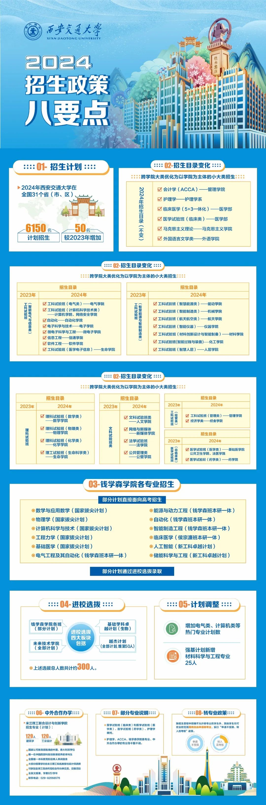 西安交通大学2024年招生政策八要点