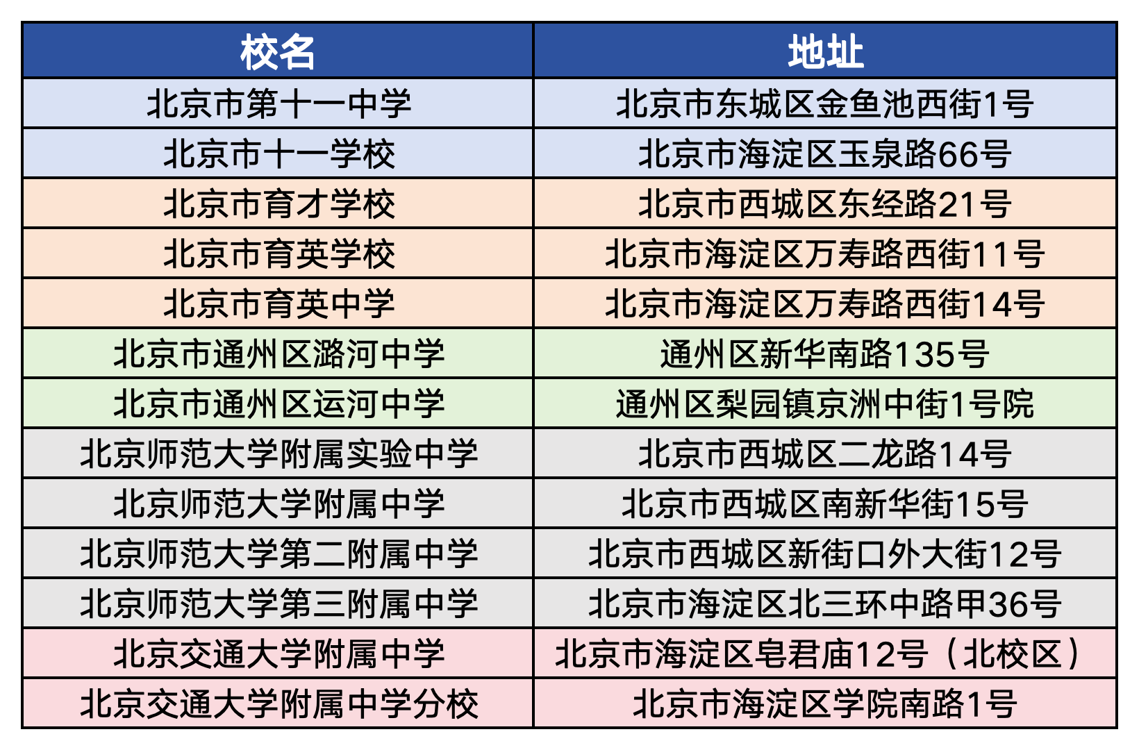 2024北京高考易走错考点校、易混淆考点校名单及地址