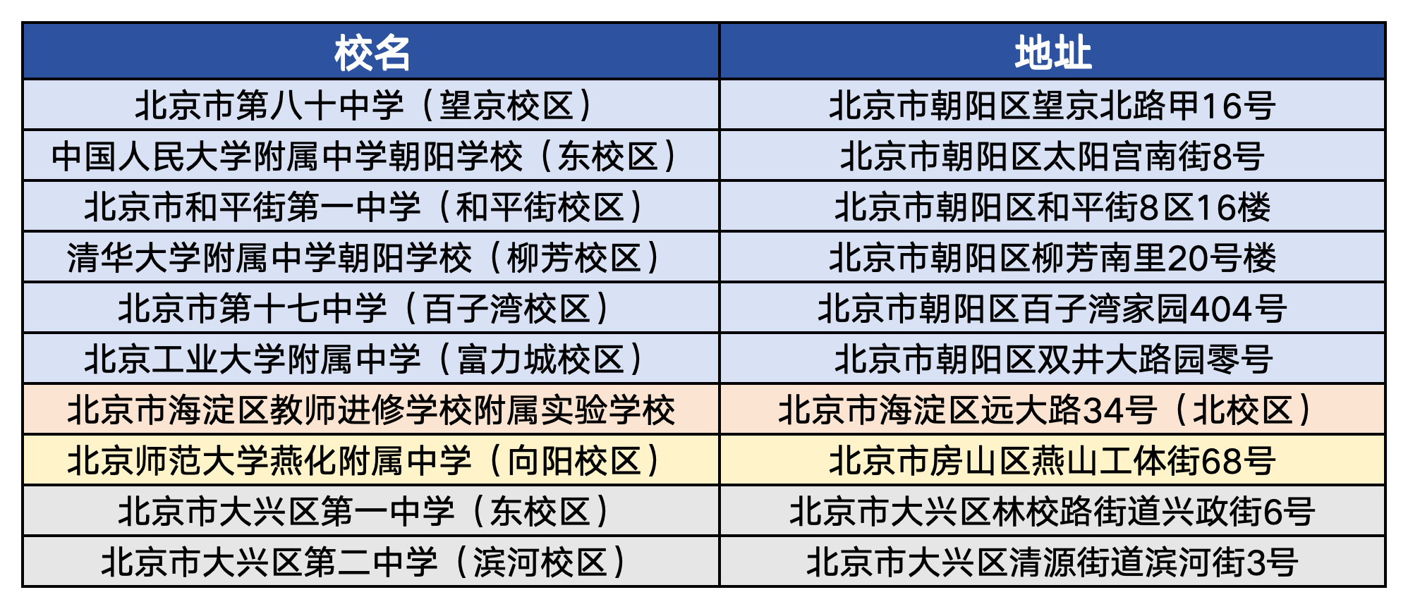 2024北京高考需要留意的考点校及地址