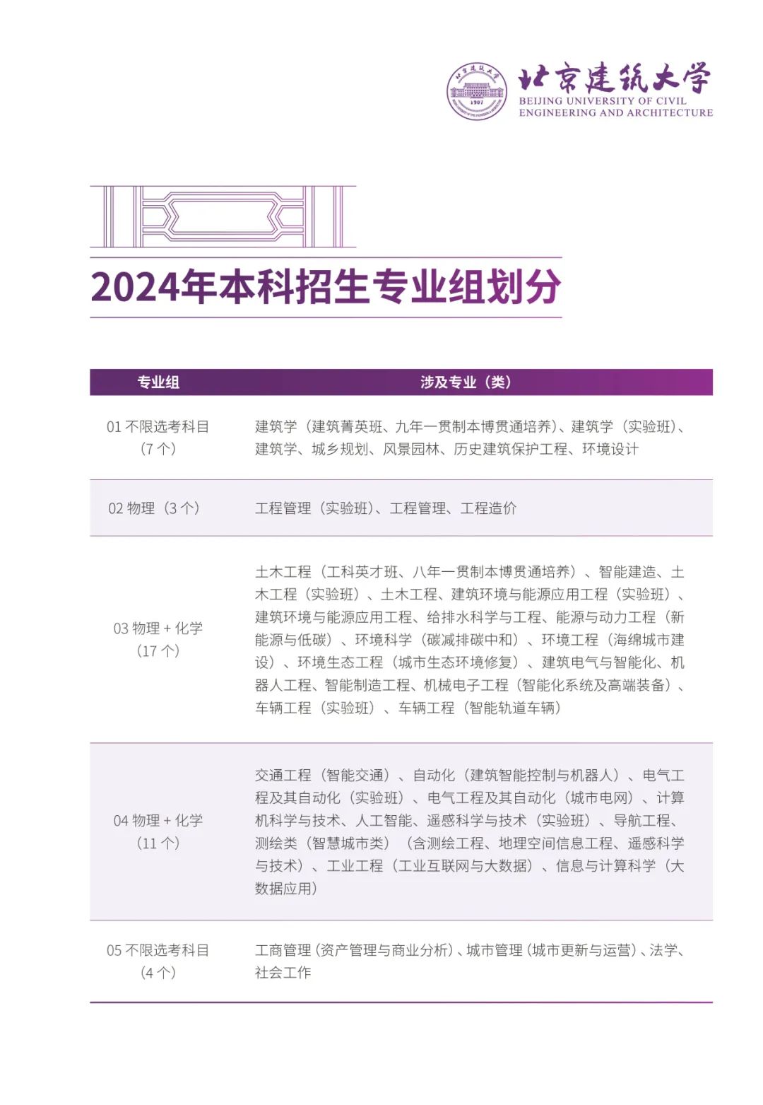 北京建筑大学2024在京招生专业组划分