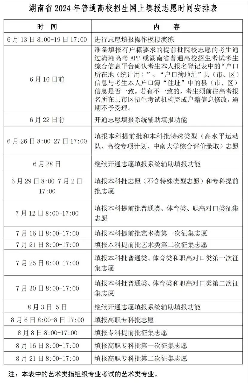 2024湖南高考网上志愿填报时间安排表