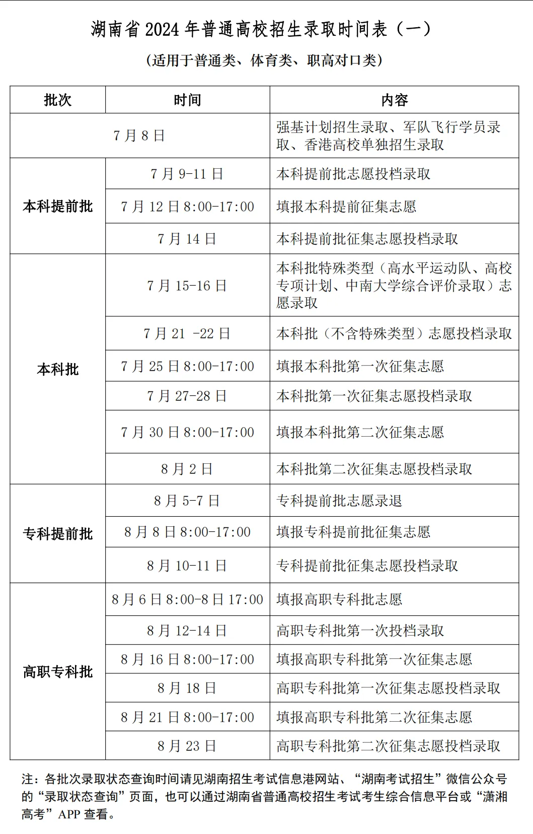 2024湖南高考网上志愿填报时间安排表