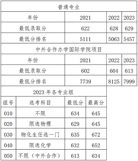 2024中国农业大学招生政策介绍及招生变化