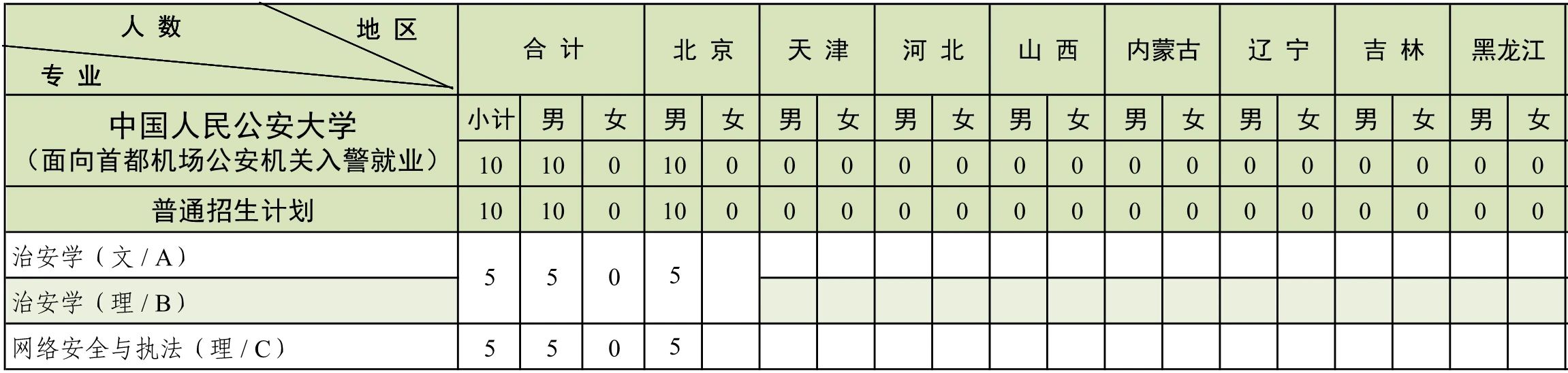 Ї(gu)񹫰W(xu)2024걾Ӌ(j)