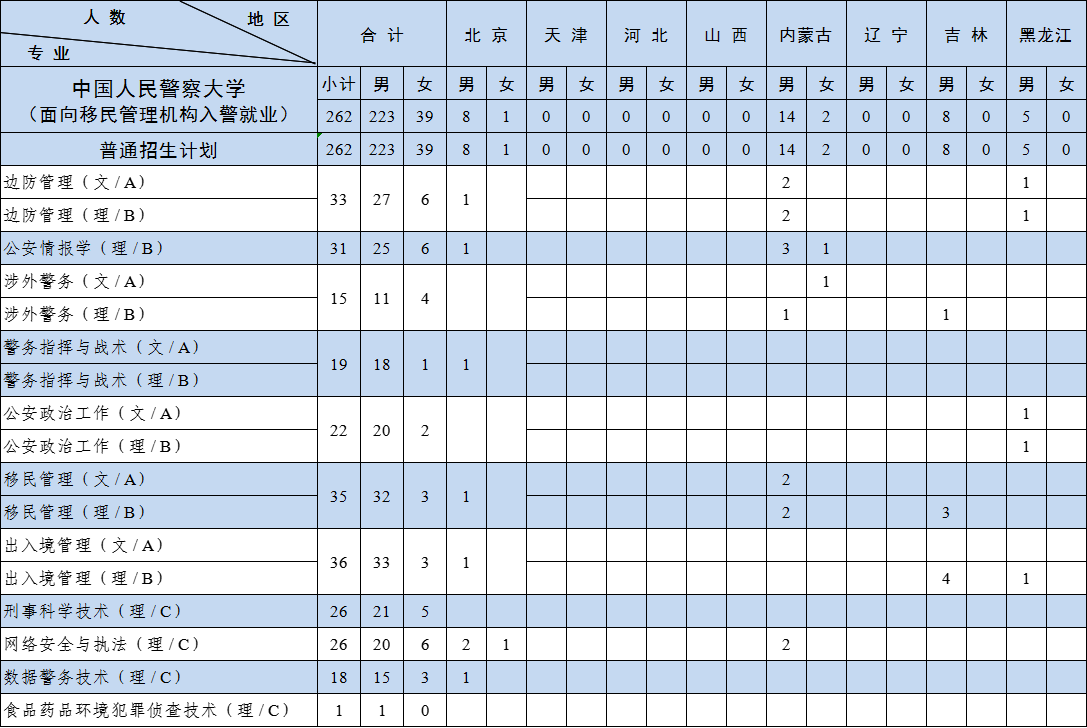 Ї(gu)񾯲W(xu)2024걾Ӌ(j)