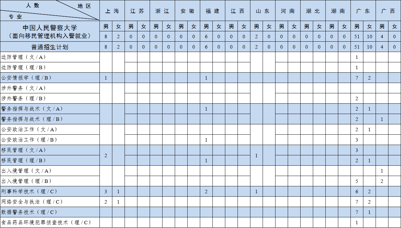 Ї(gu)񾯲W(xu)2024걾Ӌ(j)
