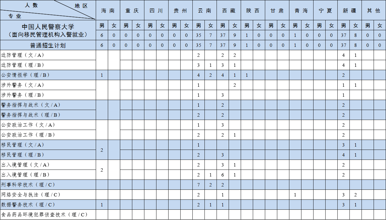 Ї(gu)񾯲W(xu)2024걾Ӌ(j)