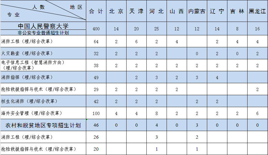 Ї񾯲W(xu)2024걾Ӌ