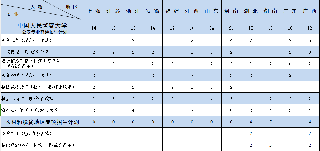 Ї񾯲W(xu)2024걾Ӌ