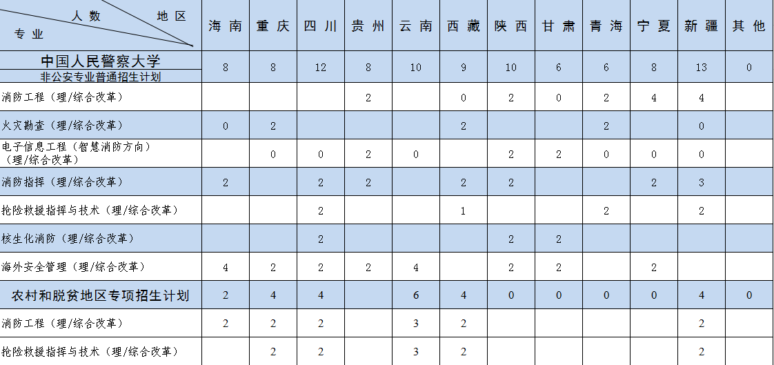 Ї񾯲W(xu)2024걾Ӌ