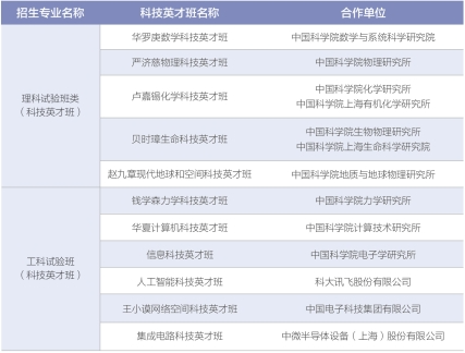 中国科学技术大学2024本科招生培养政策亮点