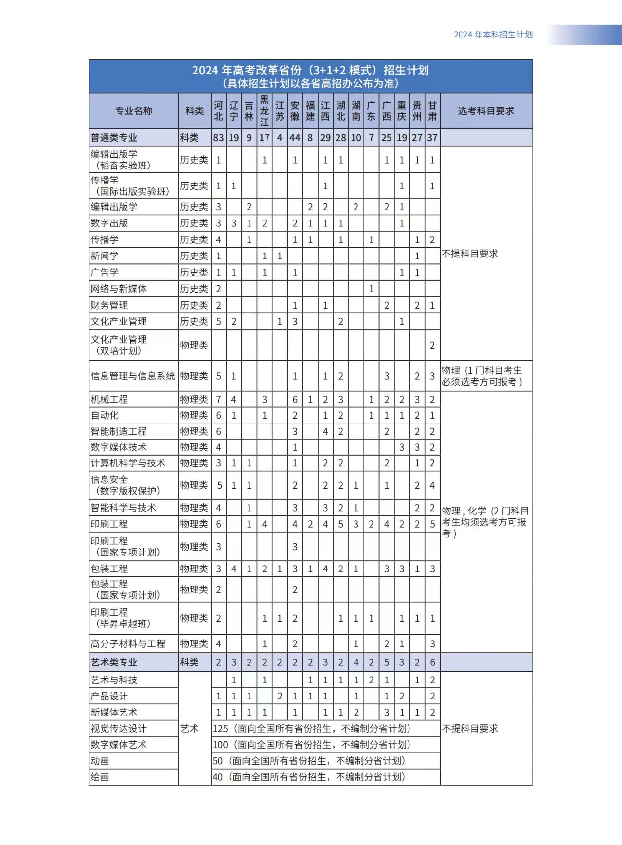 ӡˢW(xu)Ժ2024ӋI(y)