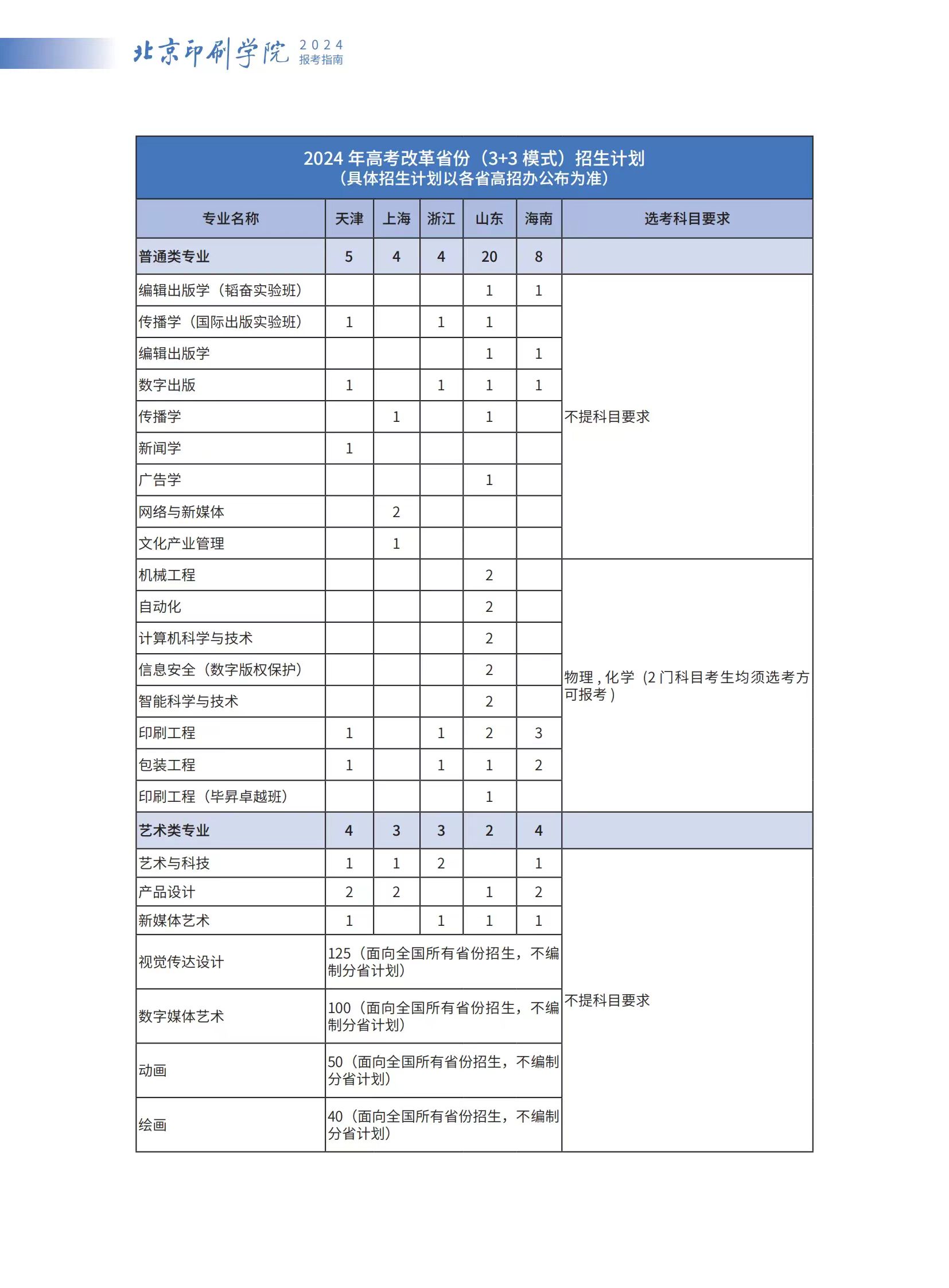 ӡˢW(xu)Ժ2024Ӌ(j)I(y)