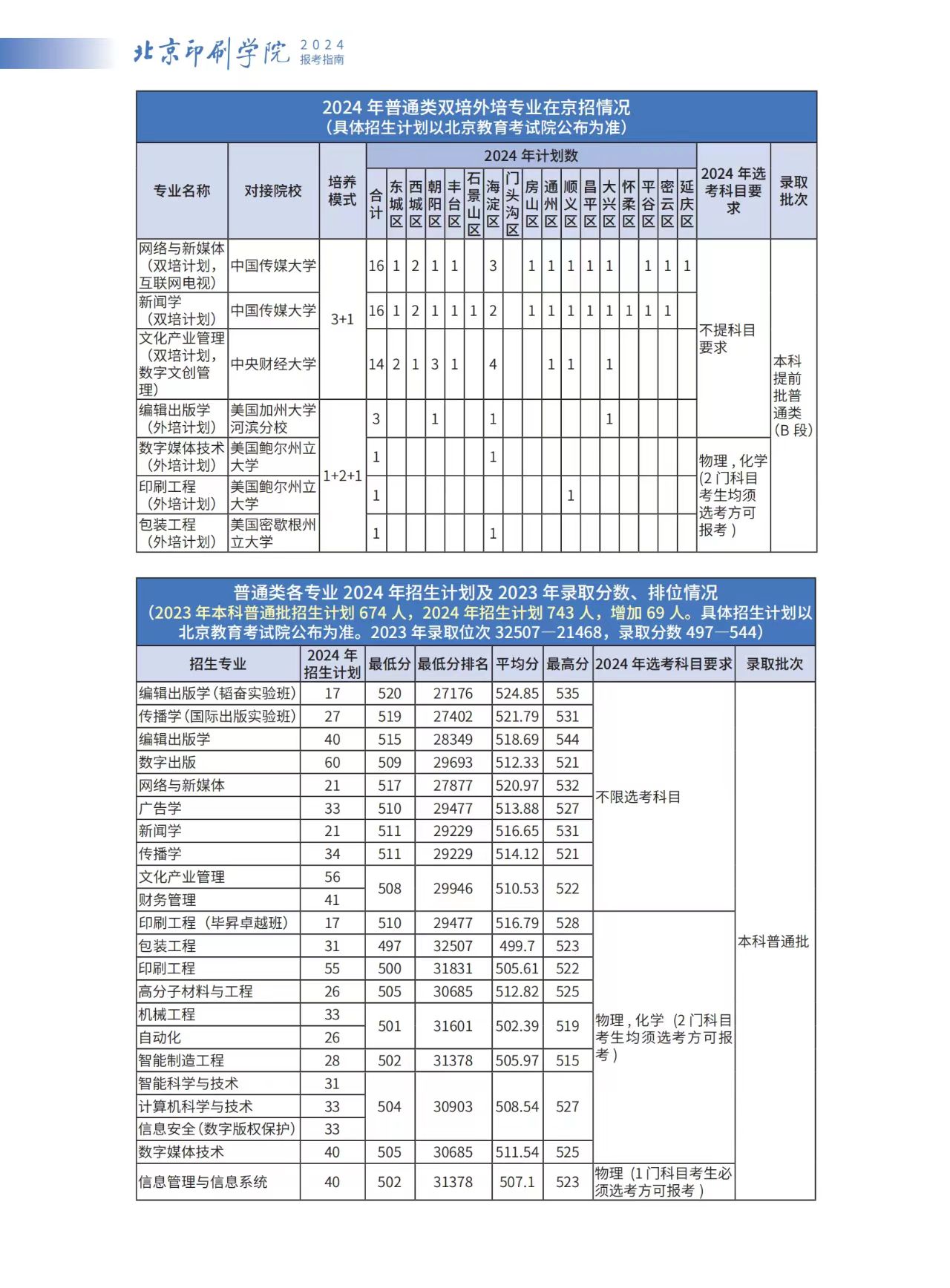 ӡˢW(xu)Ժ2024ӋI(y)