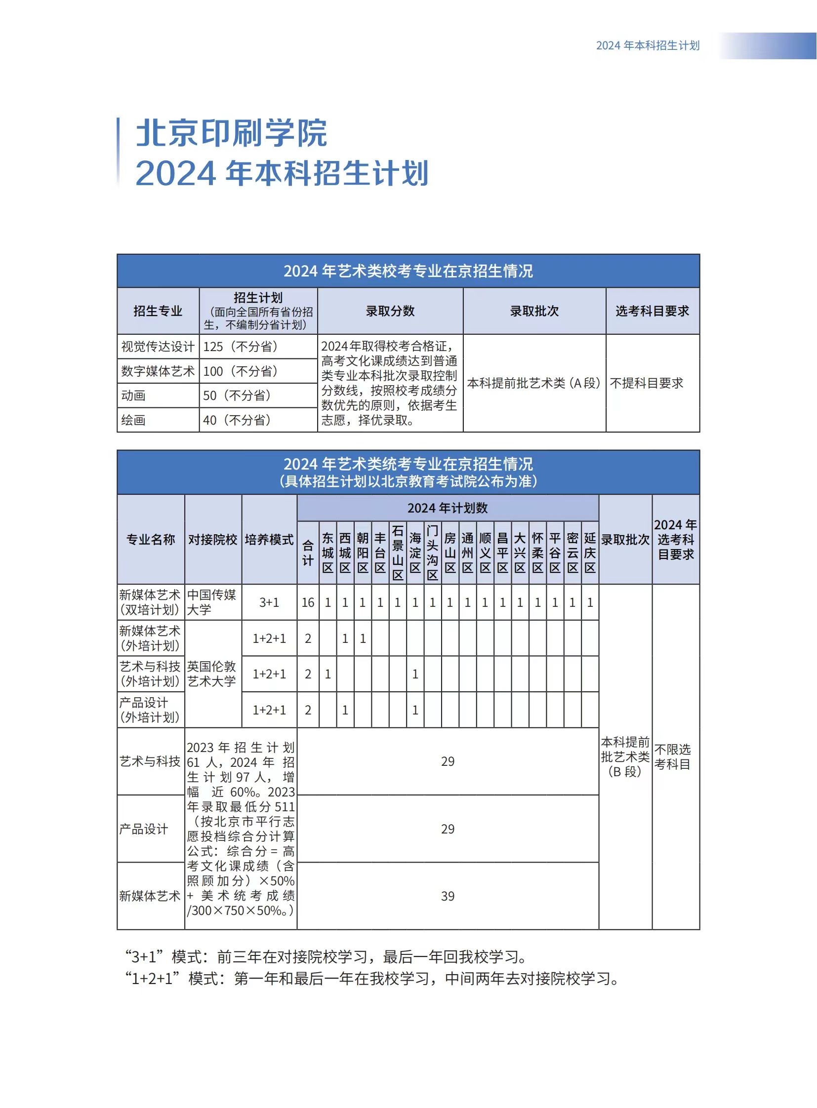 北京印刷学院2024年招生计划及专业