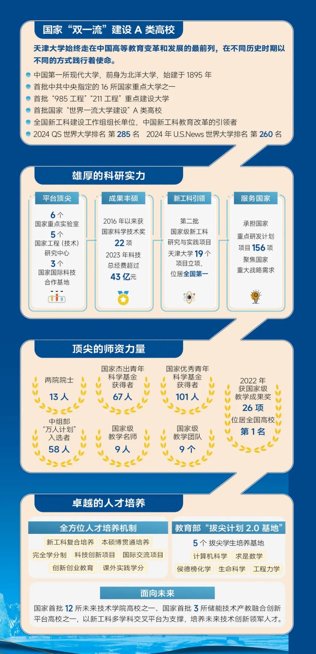 天津大学2024年本科招生指南