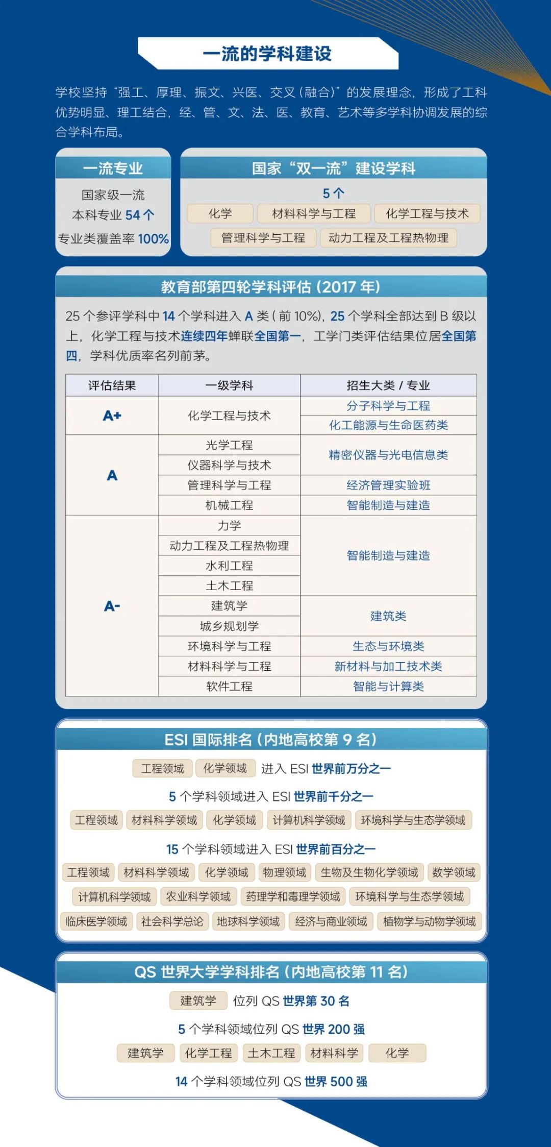 天津大学2024年本科招生指南