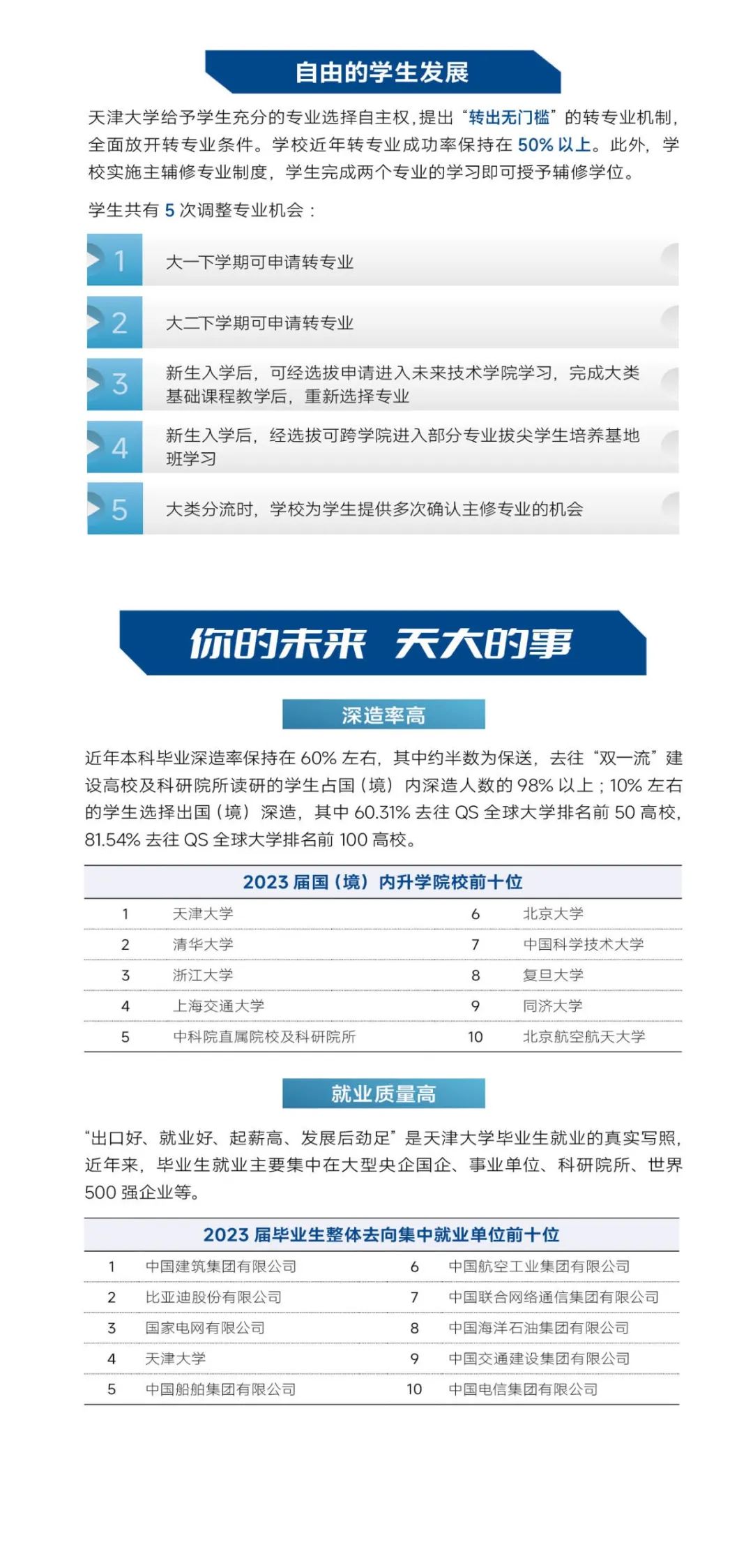 天津大学2024年本科招生指南