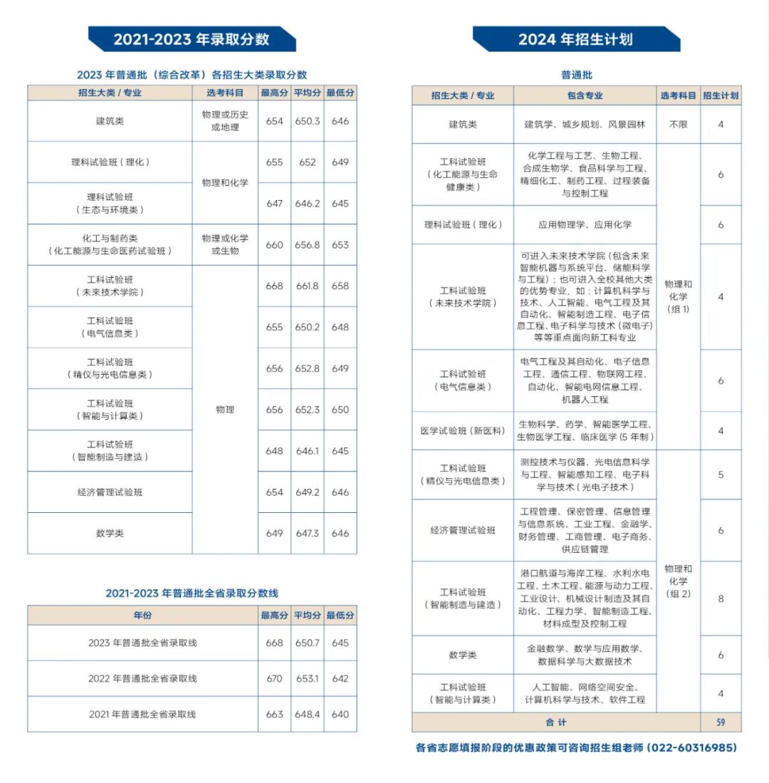 天津大学2024年本科招生指南
